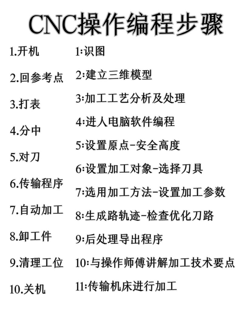 數(shù)控加工中心編程入門視頻教程，數(shù)控加工中心操作規(guī)程